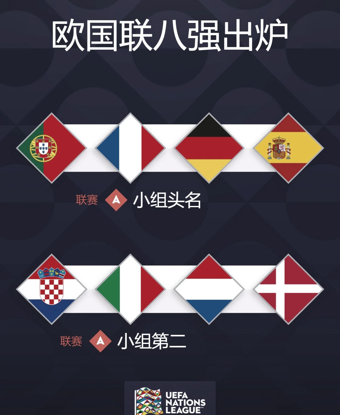 葡萄牙战胜荷兰,晋级欧国赛八强是哪一年 葡萄牙战胜荷兰,晋级欧国赛八强是哪一年